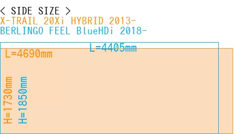 #X-TRAIL 20Xi HYBRID 2013- + BERLINGO FEEL BlueHDi 2018-